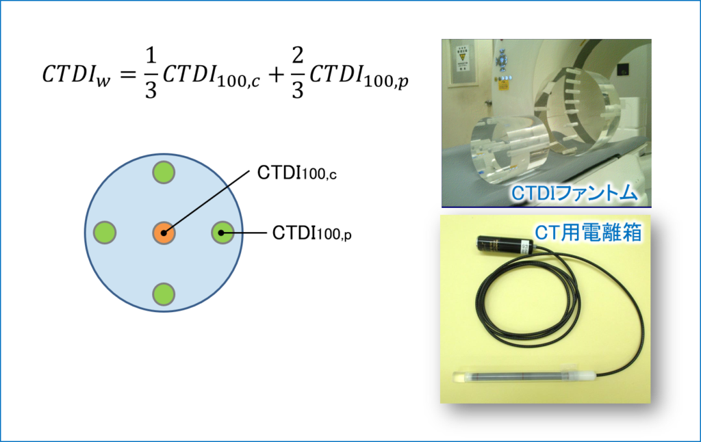 CTDIwの算出式