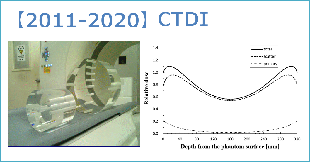 CTDI